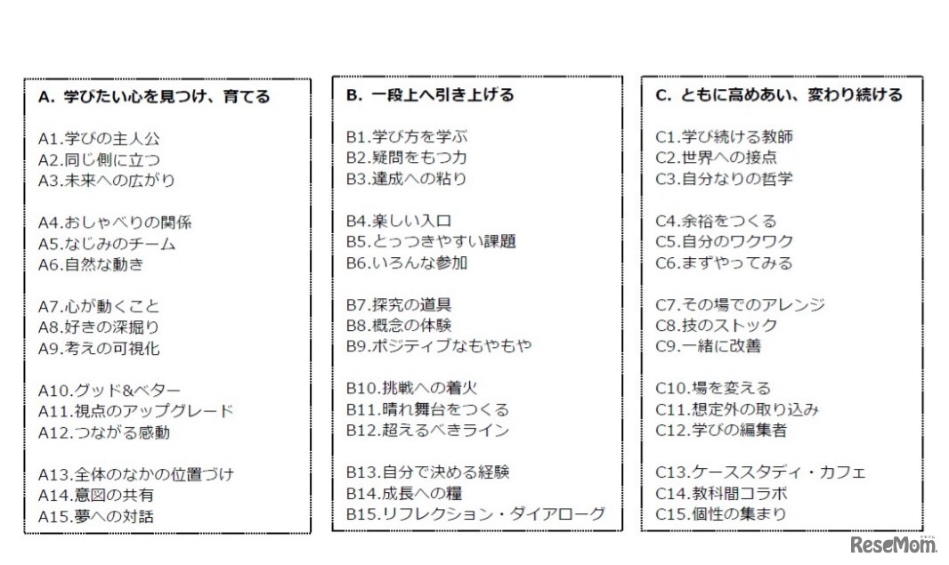 ３つのグループにわかれた45の実践ヒント