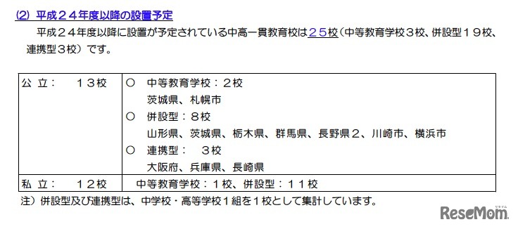平成24年度以降の設置予定