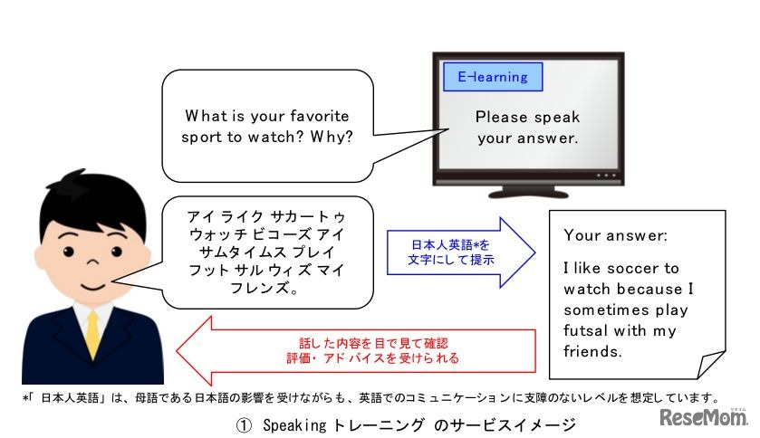 Speakingトレーニング のサービスイメージ