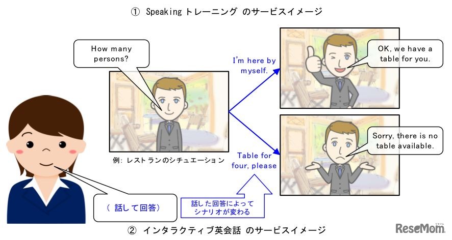 インタラクティブ英会話のサービスイメージ