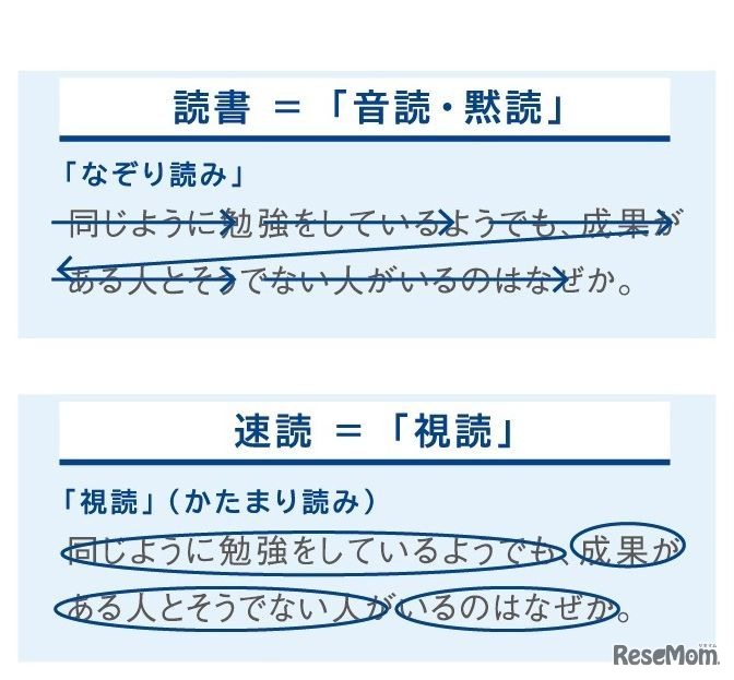 読書と速読の違い