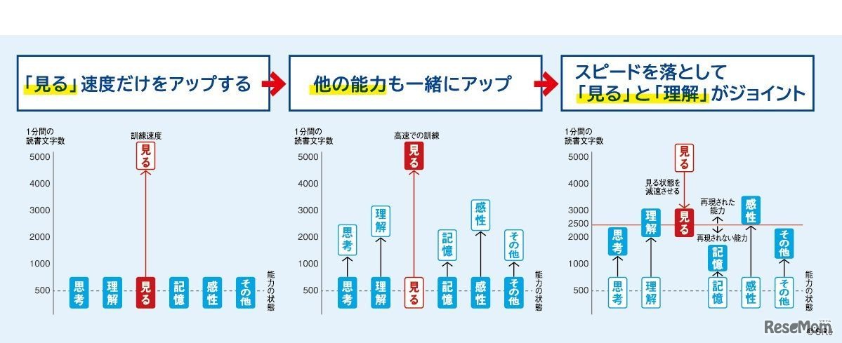 速読のメリット