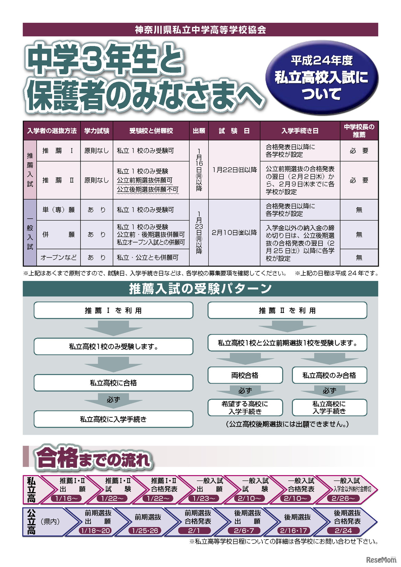 中学3年生と保護者のみなさまへ
