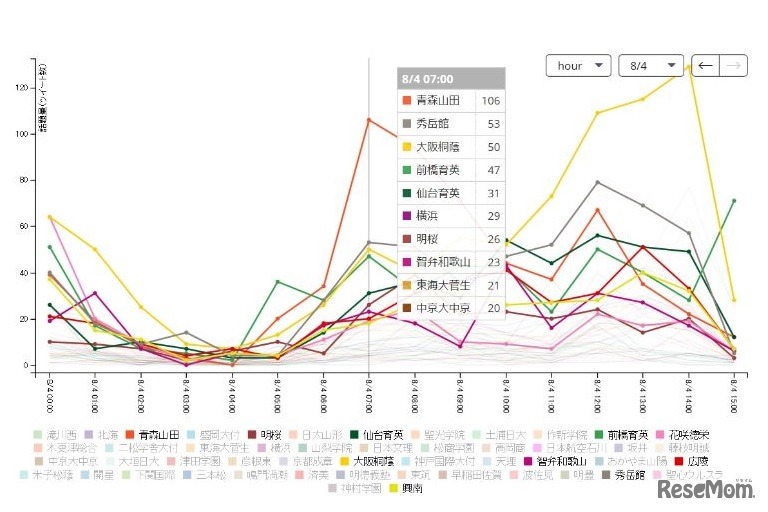 「実況！ソーシャル甲子園」の表示例