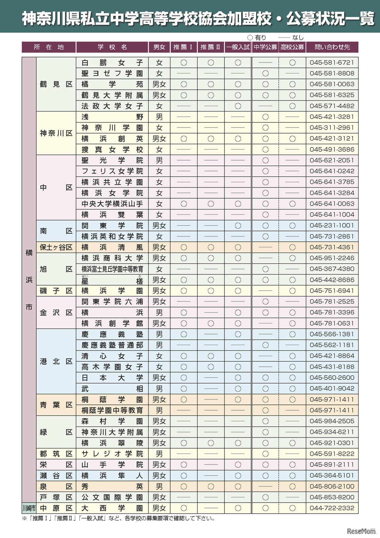 中学3年生と保護者のみなさまへ