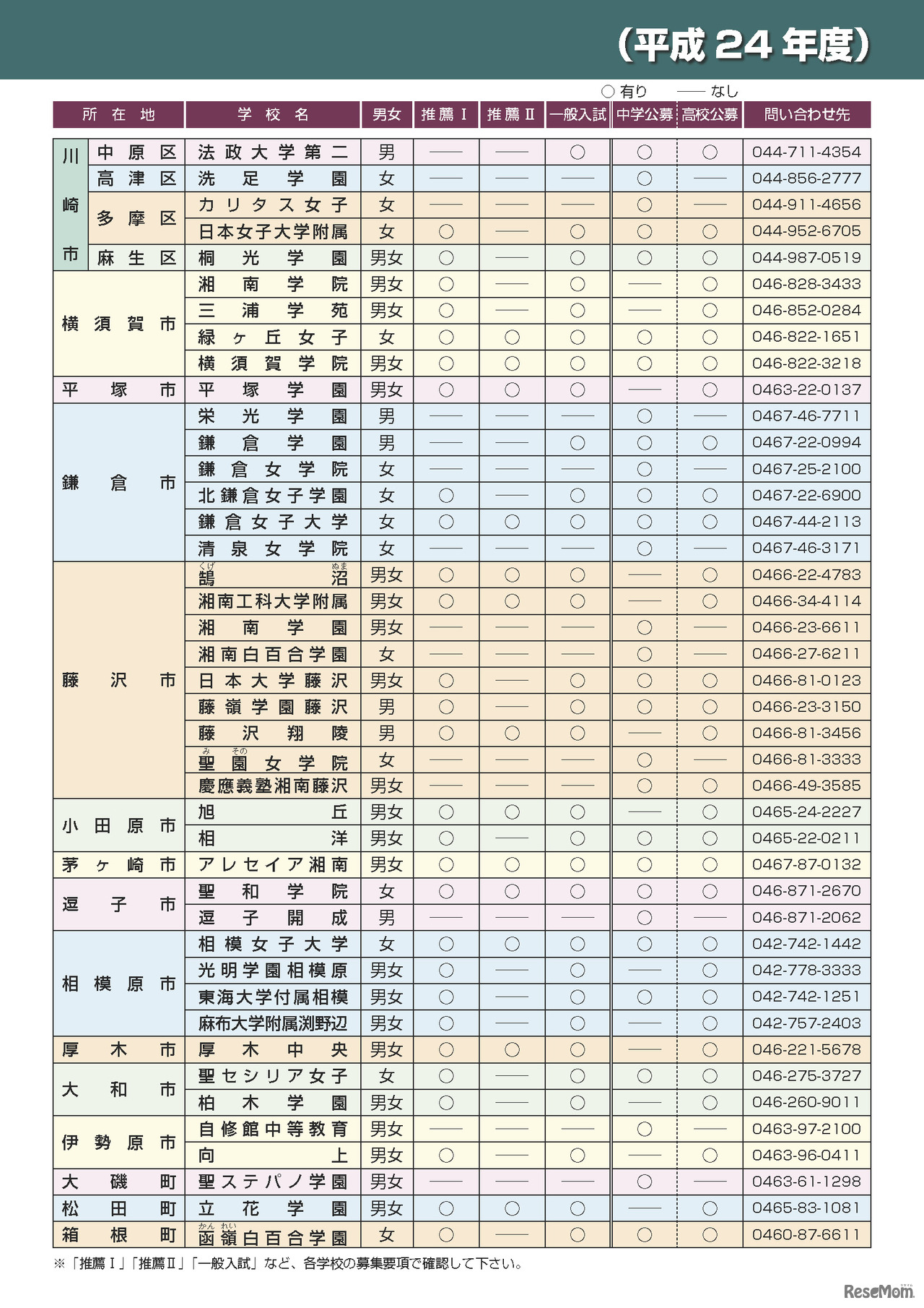 中学3年生と保護者のみなさまへ