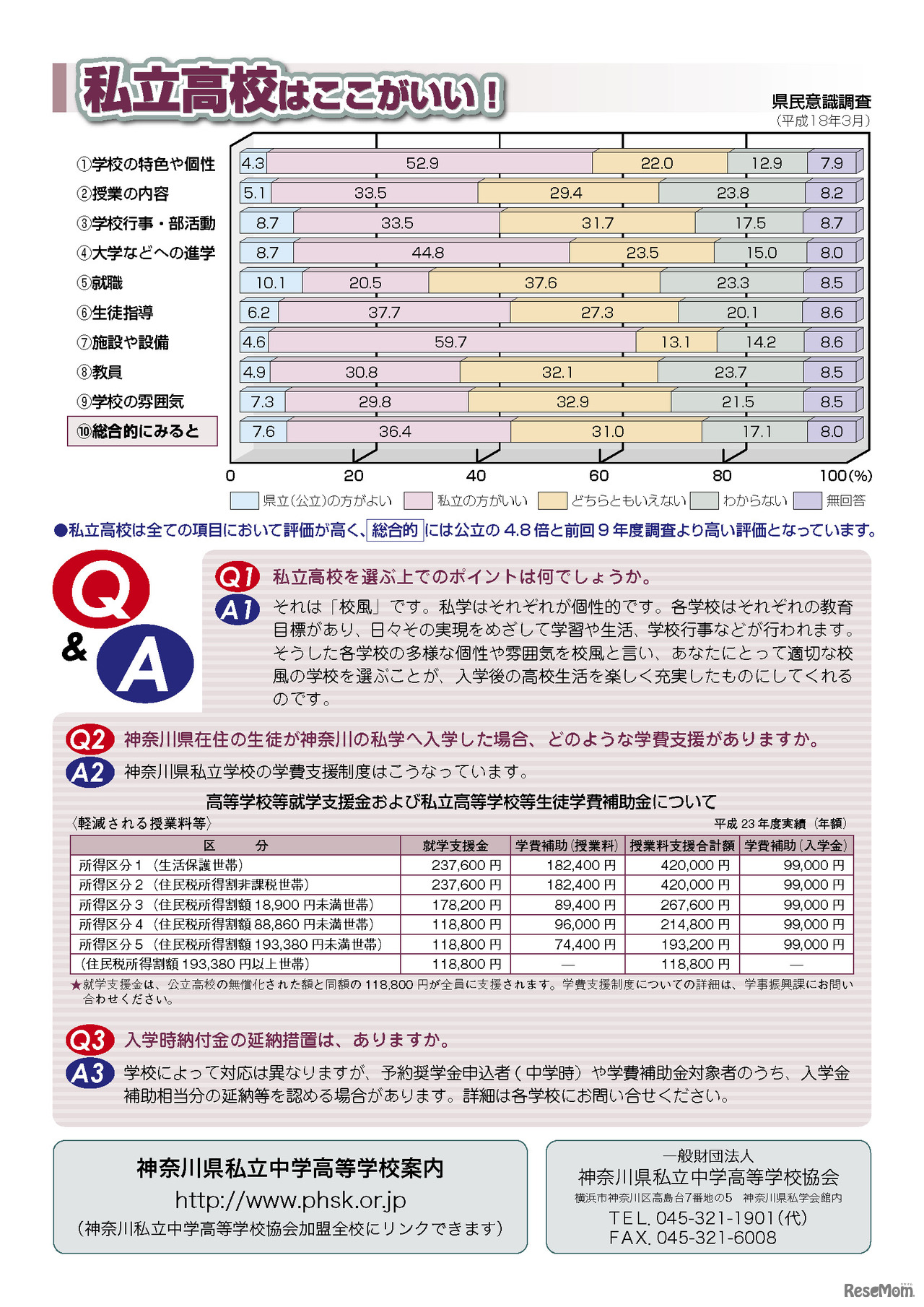 中学3年生と保護者のみなさまへ