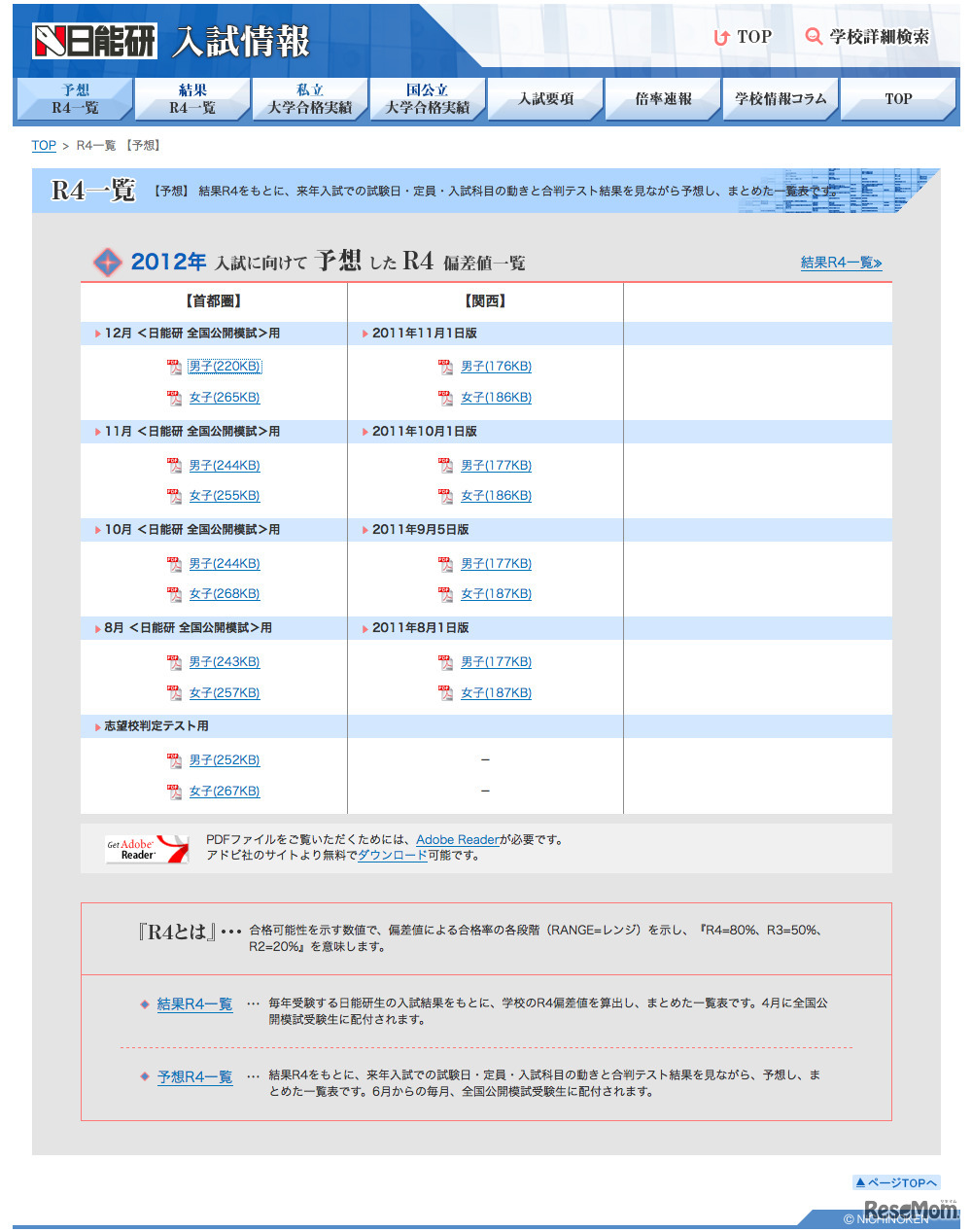 2012年中学入試の予想R4偏差値一覧