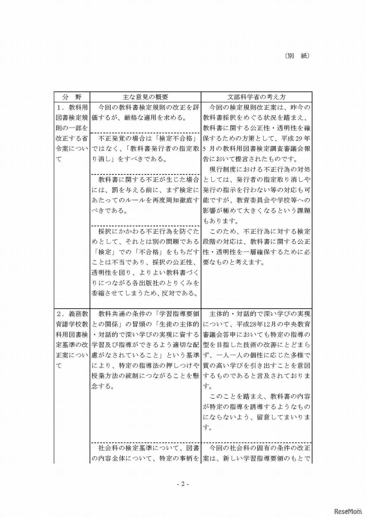 教科用図書検定規則の一部を改正する省令案等に関するパブリック・コメント（意見公募手続）の結果について