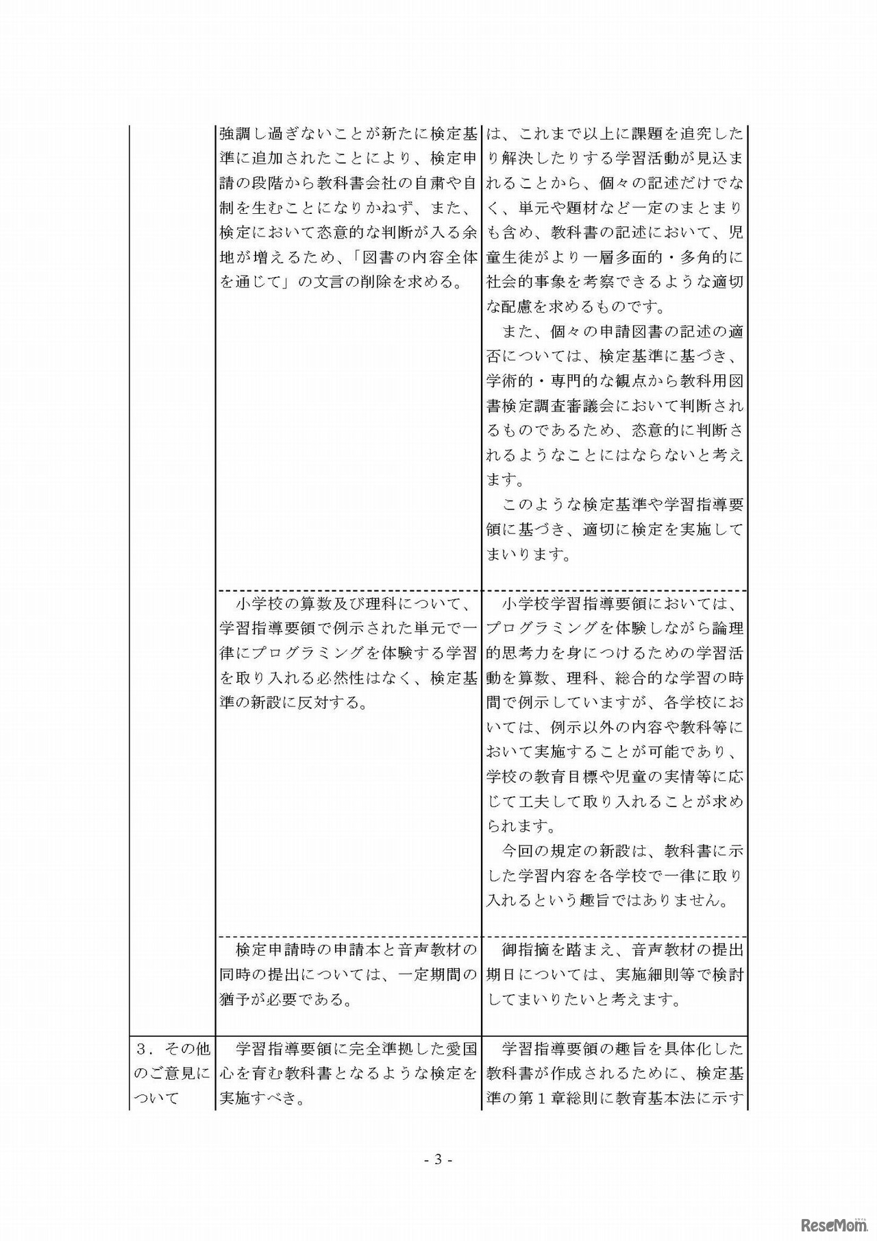 教科用図書検定規則の一部を改正する省令案等に関するパブリック・コメント（意見公募手続）の結果について