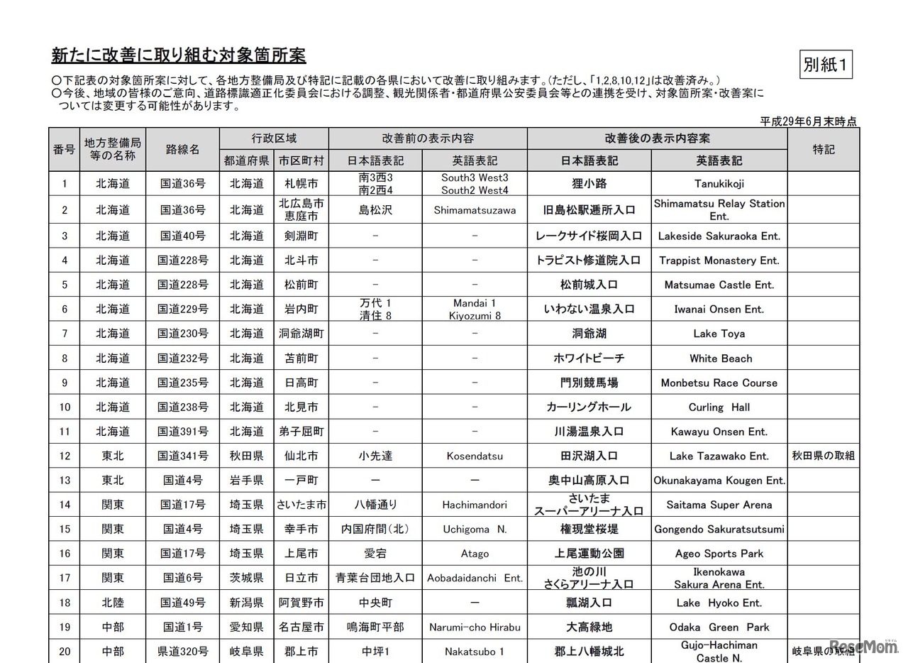 新たに改善に取り組む対象箇所案（1/2）　出展：交差点の標識に観光地名称を表示します！（第4報）～観光地へのわかりやすい案内に向けて～