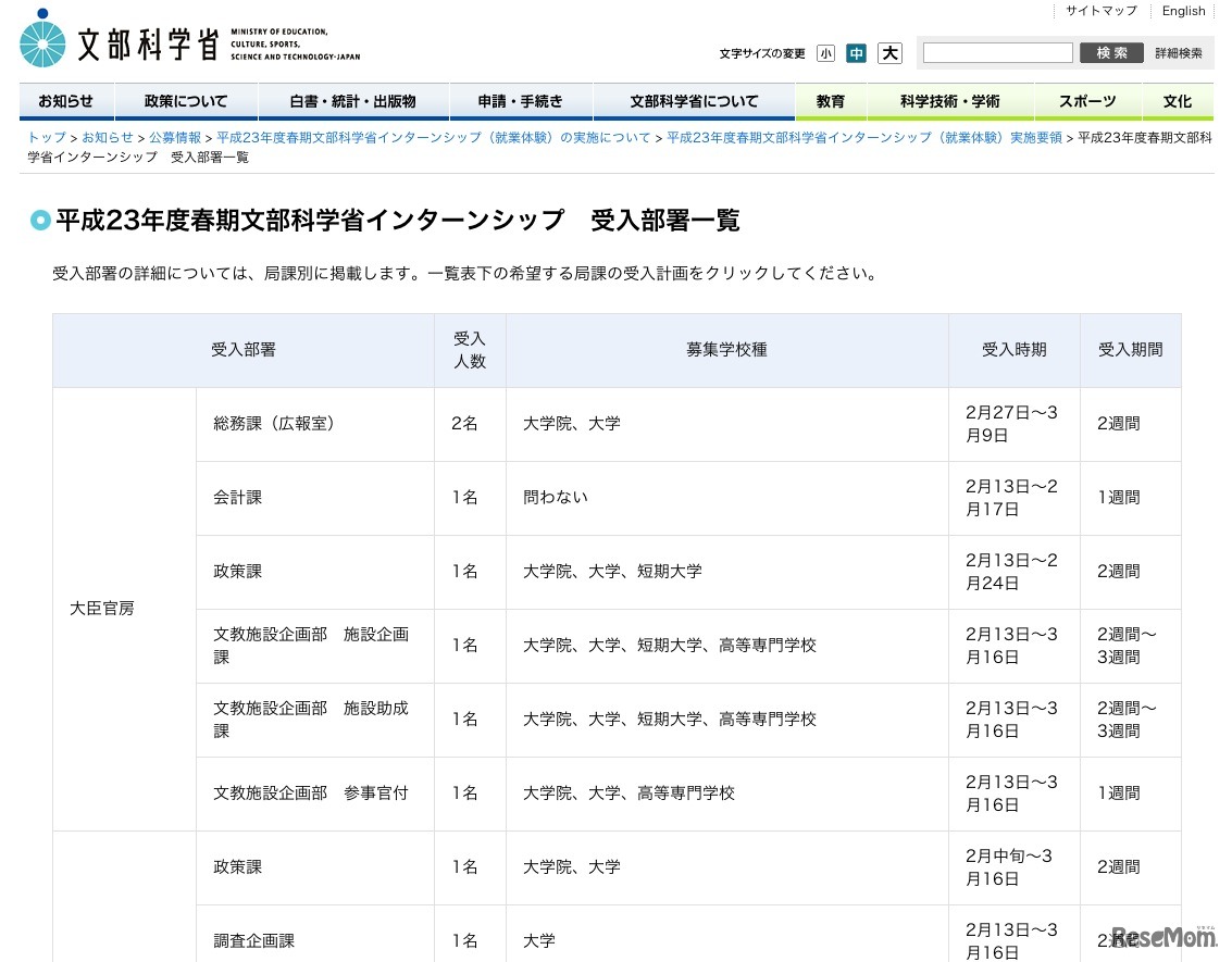 平成23年度春期文部科学省インターンシップ　受入部署一覧