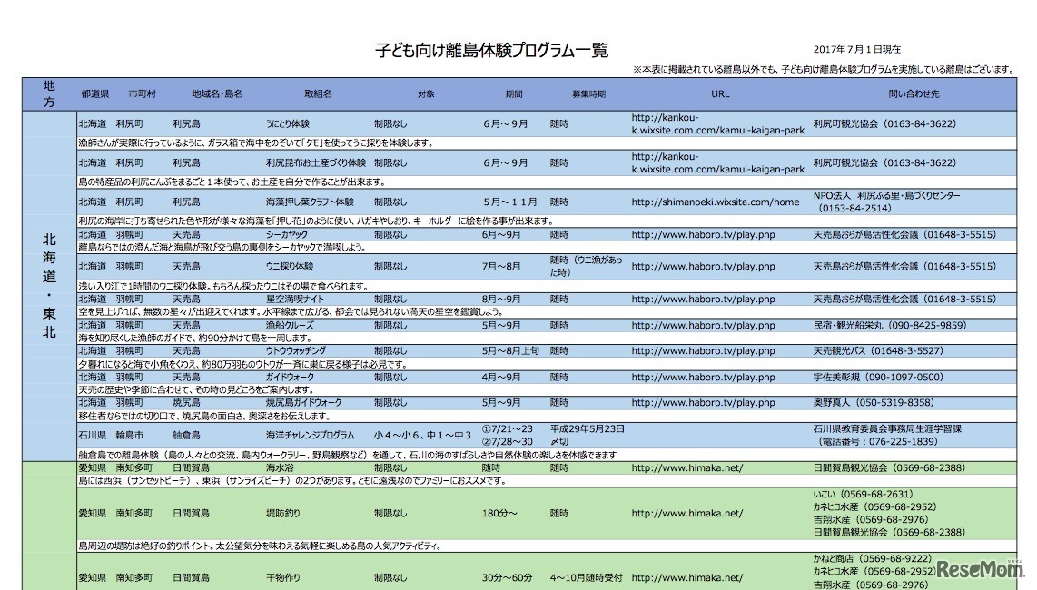 子ども向け離島体験プログラム一覧（一部）