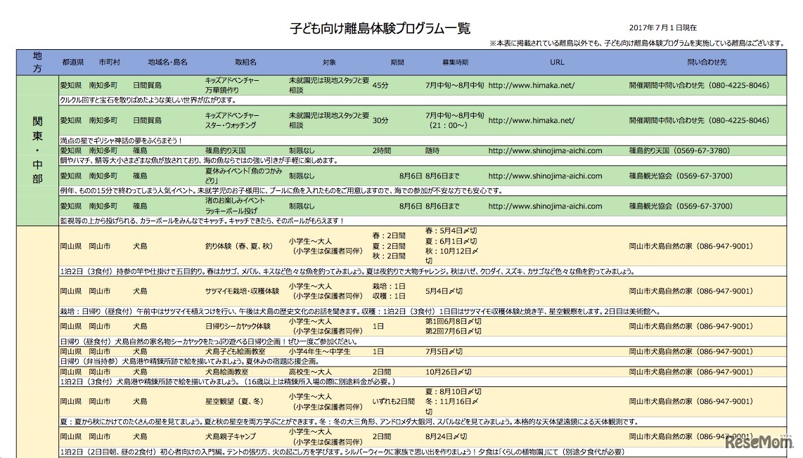子ども向け離島体験プログラム一覧（一部）