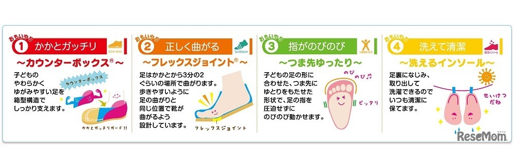 靴選びのポイント「基本の4つの機能」
