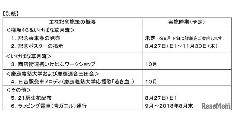東横線開通90周年記念施策の概要