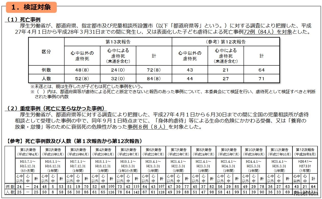 子ども虐待による死亡事例などの検証結果概要（一部）