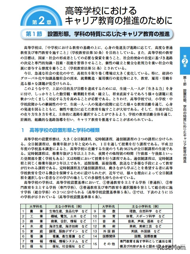 第2章 高等学校におけるキャリア教育の推進のために