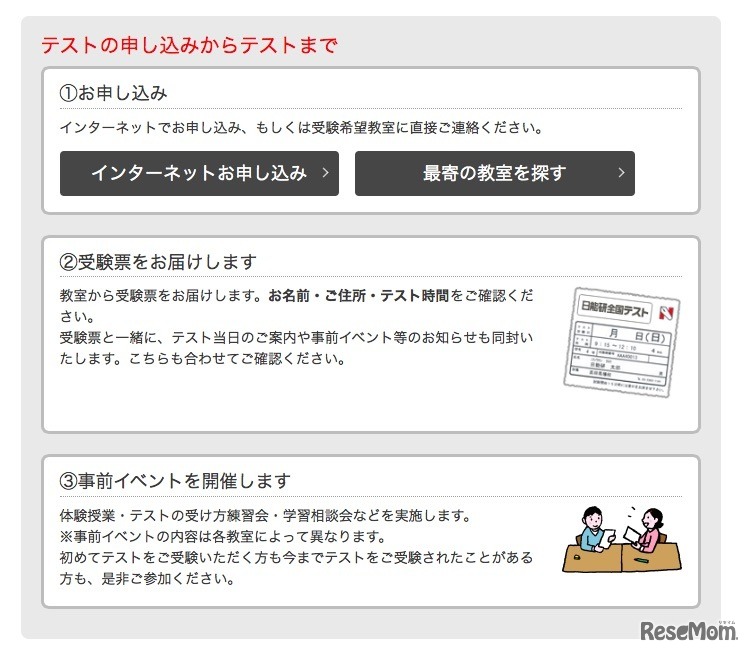 日能研全国テスト　テストの申込みからテストまで