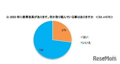 2020年の教育改革に向けて何かに取り組んでいるか