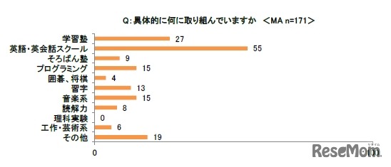 2020年の教育改革に向けて取り組んでいること