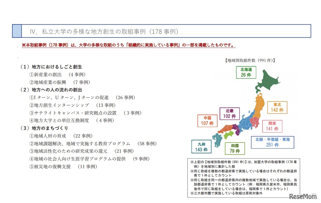 地方創生の取組み事例・日本私立大学連盟「多様で特色ある私立大学の地方創生の取組」