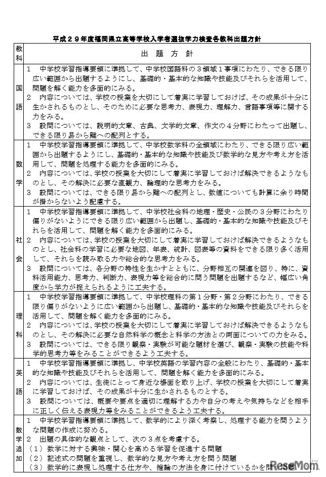 平成29年度福岡県立高等学校入学者選抜学力検査結果「各教科出題方針」