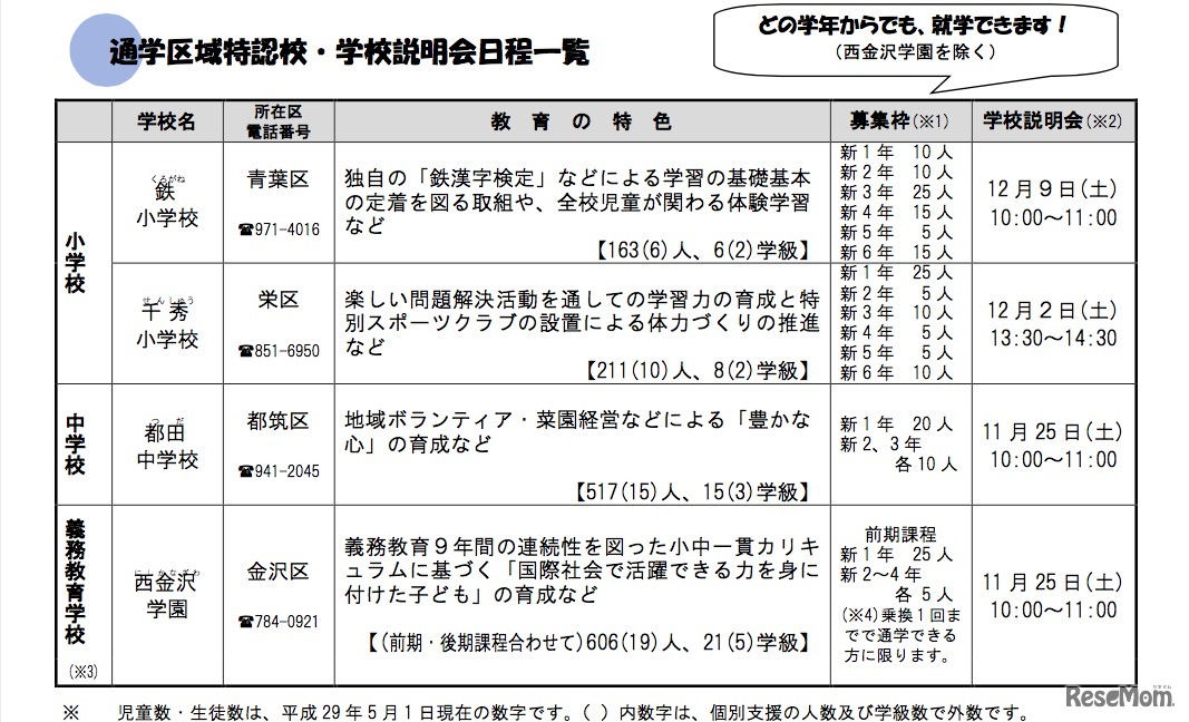 横浜市 通学区域特認校の特色や学校説明会日程