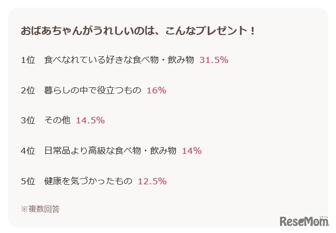 おばあちゃんがもらってうれしいプレゼントのポイント