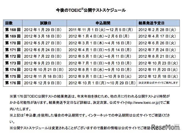 今後のTOEIC公開テストスケジュール