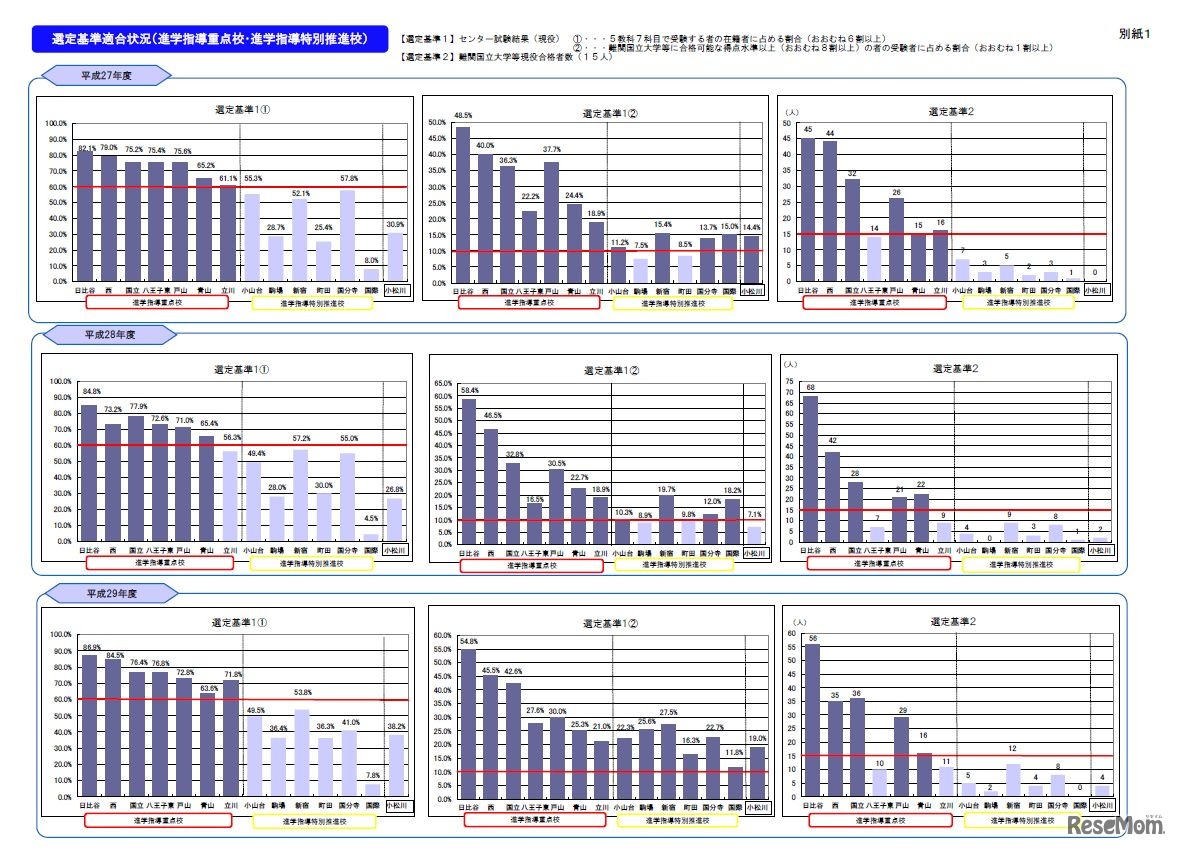 選定基準適合状況