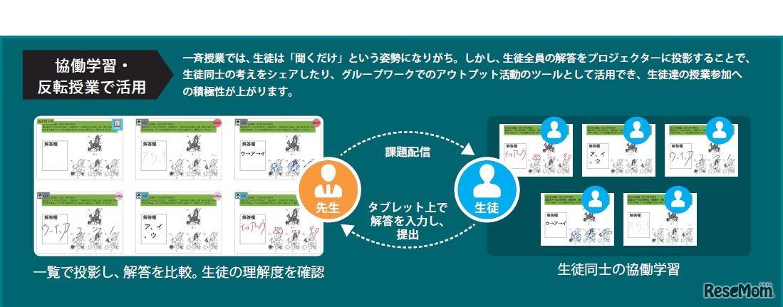 School Takt（Classi Note）