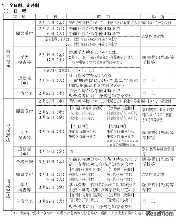 平成30年度京都府公立高等学校入学者選抜　選抜日程