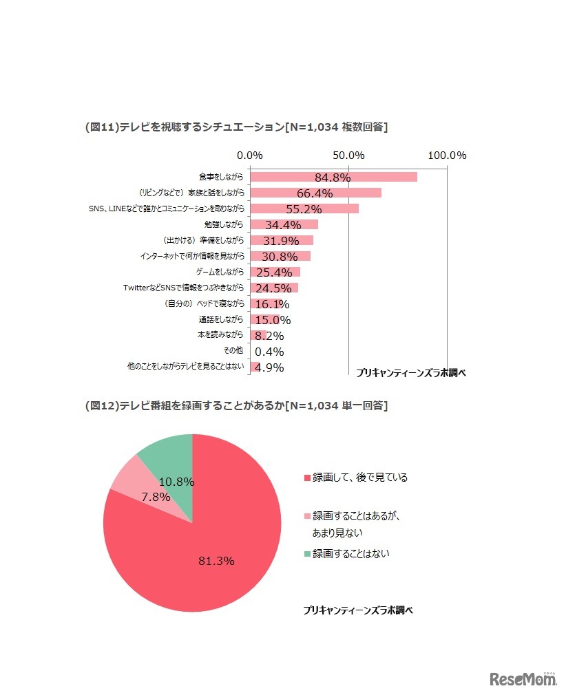 シチュエーション、録画の有無（テレビ）