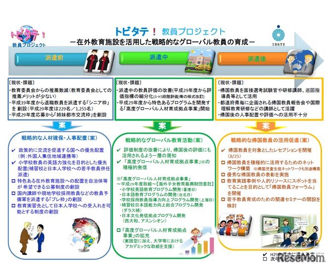 トビタテ！教員プロジェクト