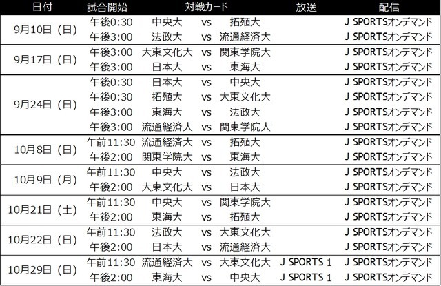 ラグビー関東大学対抗戦、関東大学リーグ戦、関西大学リーグ、J SPORTSが放送