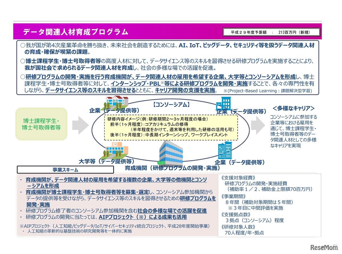 データ関連人材育成プログラム