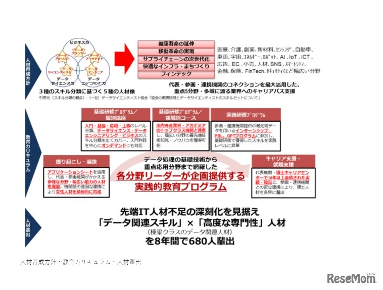 人材育成方針・教育カリキュラム・人材輩出