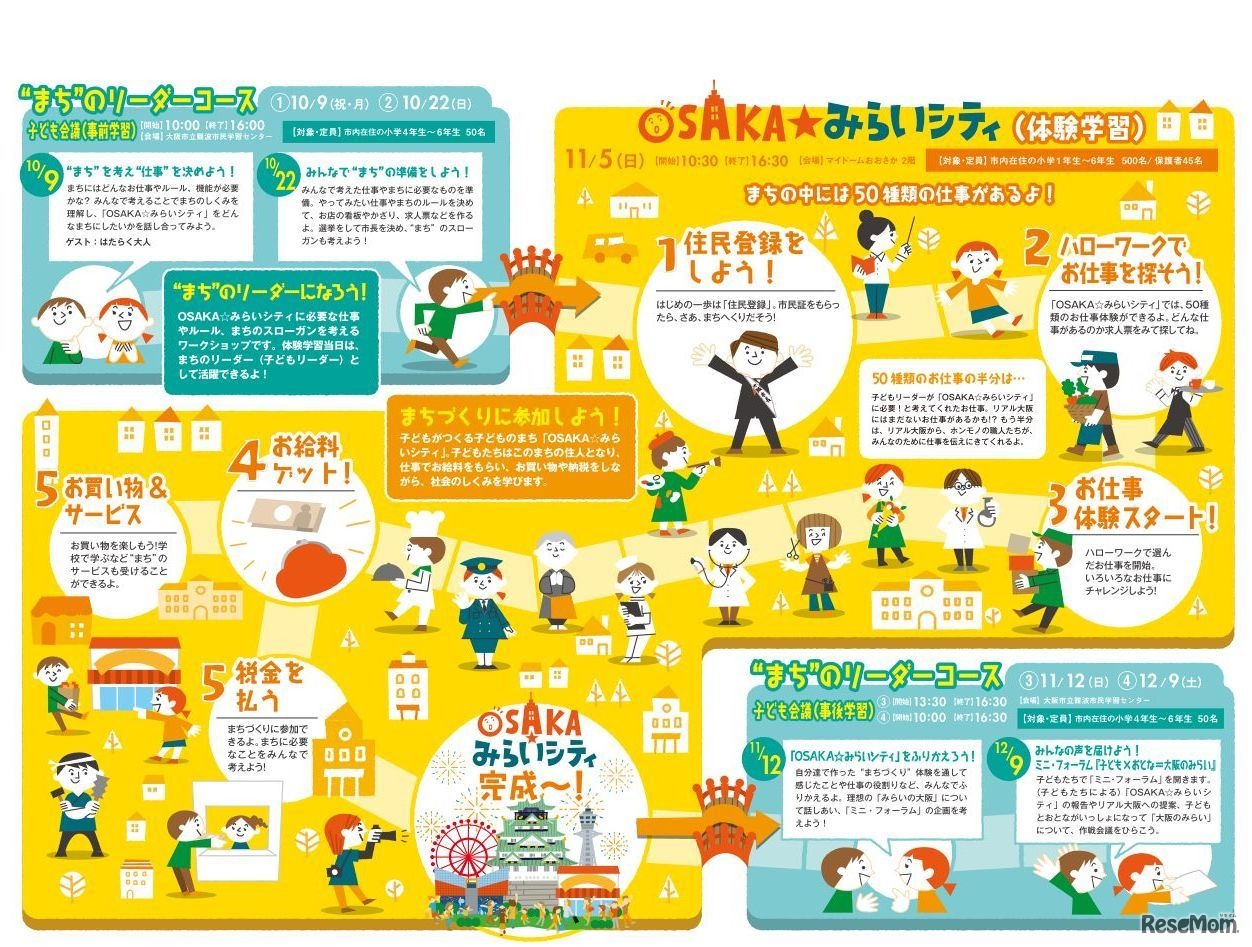 OSAKA☆みらいシティ　体験学習の詳細