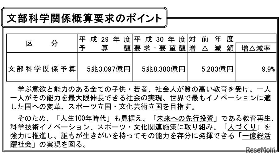 文部科学関係概算要求のポイント