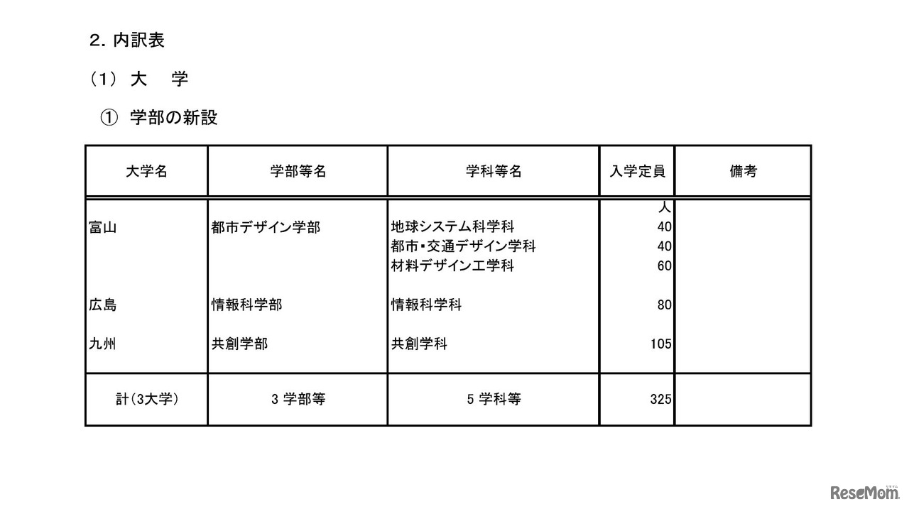 平成30年度国立大学入学定員増減予定表　大学（1/11）