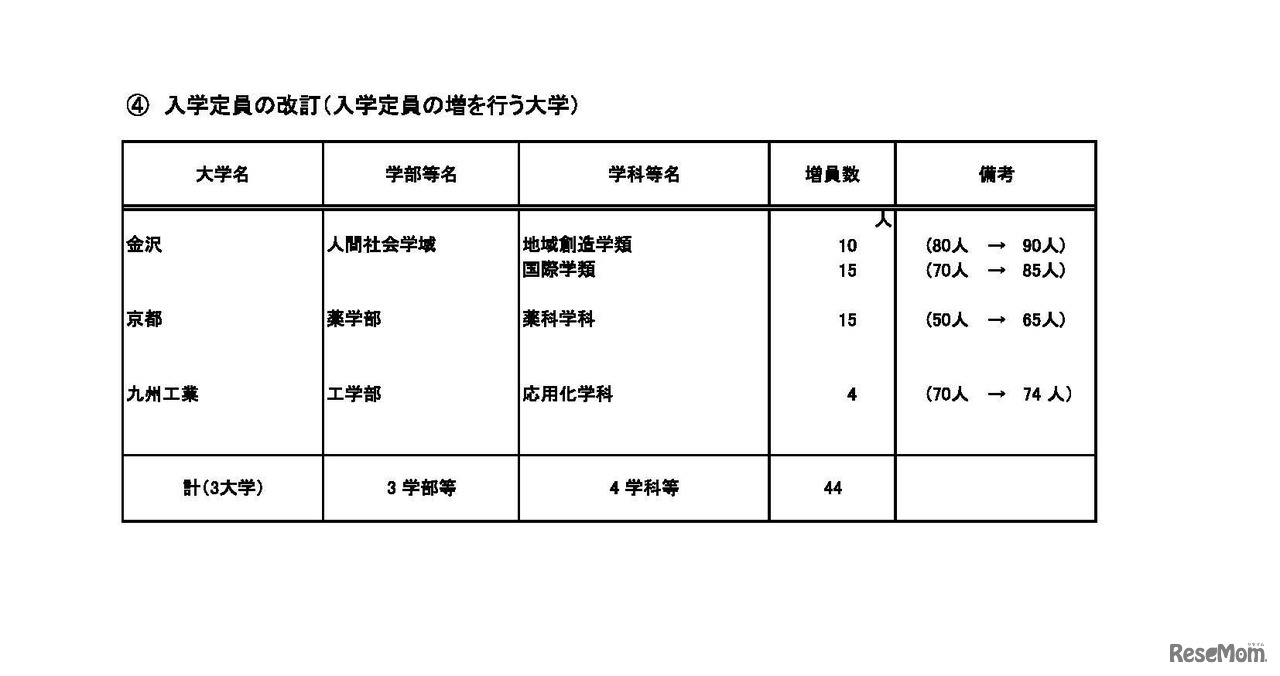 平成30年度国立大学入学定員増減予定表　大学（5/11）