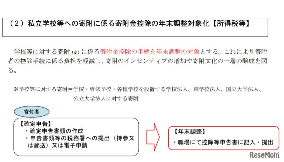 私立学校などへの寄附に係る寄附金控除の年末調整対象化