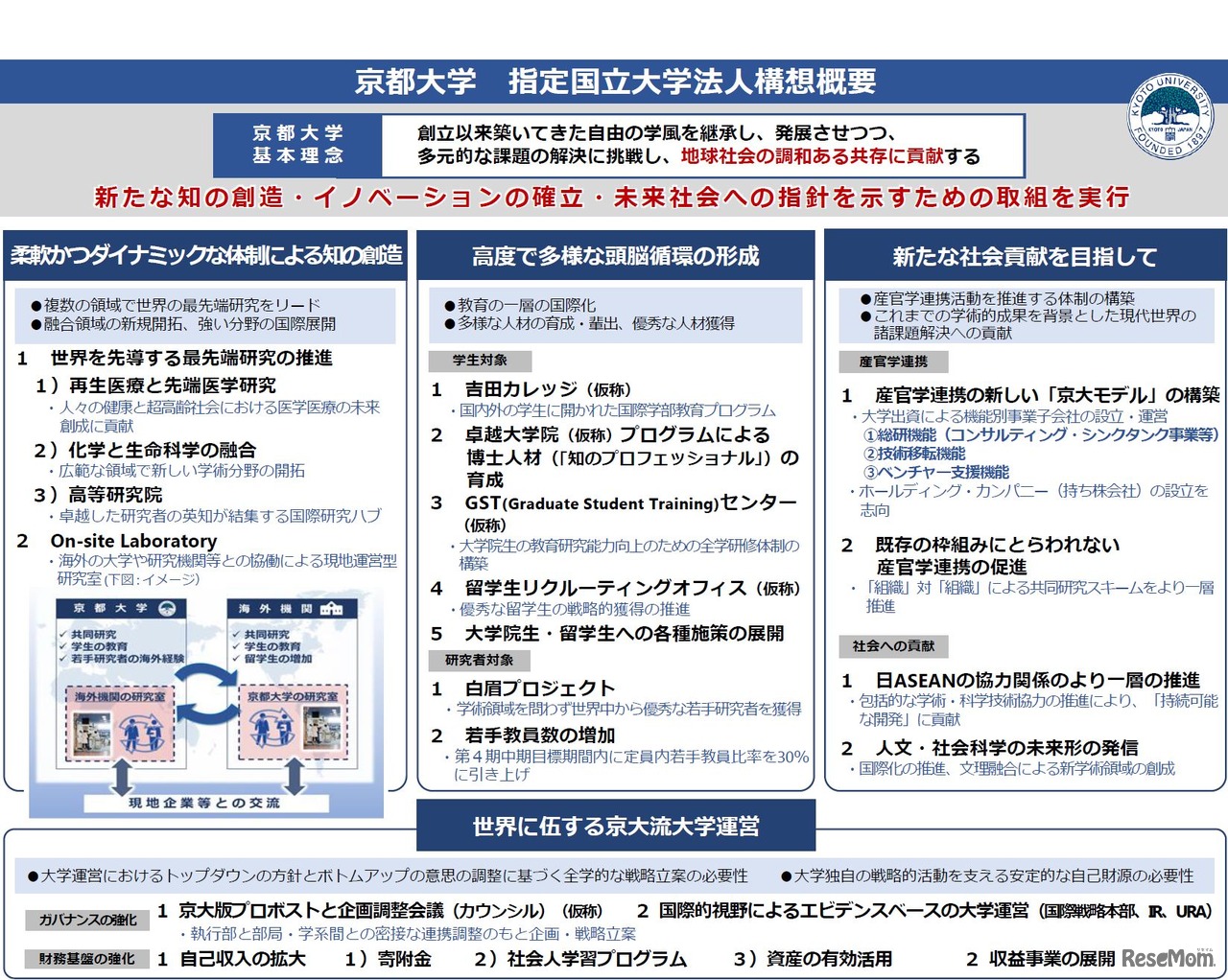 京都大学　指定国立大学法人構想概要