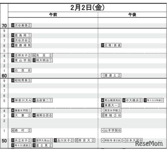 日能研「2018年中学入試予想R4偏差値一覧」　首都圏・女子（2月2日）