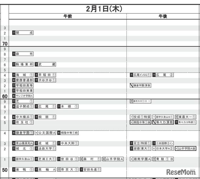 日能研「2018年中学入試予想R4偏差値一覧」　首都圏・男子（2月1日）