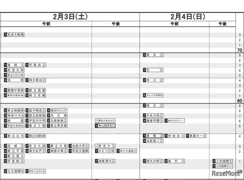 日能研「2018年中学入試予想R4偏差値一覧」　首都圏・男子（2月3日・4日）