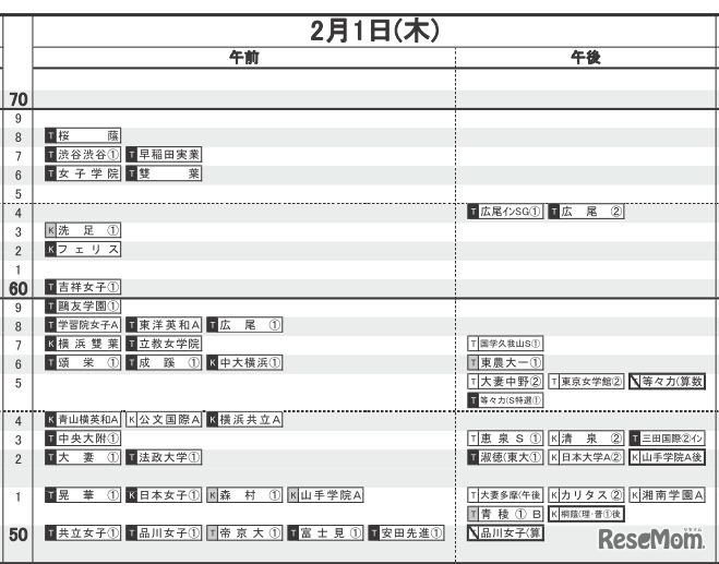 日能研「2018年中学入試予想R4偏差値一覧」　首都圏・女子（2月1日）