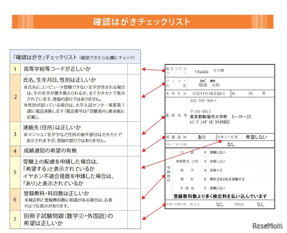 確認はがきチェックリスト　※閲覧、利用はKei-Netから可能