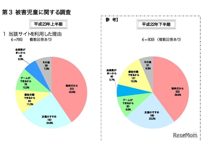 当該サイトを利用した理由